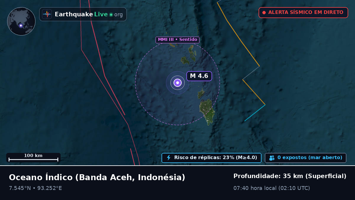 Oceano Índico (Indonésia)