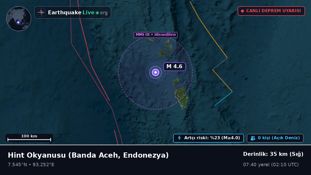 Hint Okyanusu (Endonezya)
