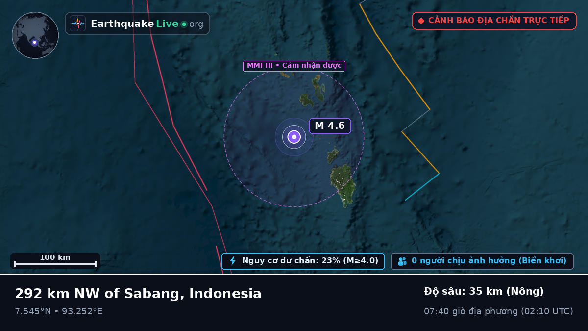 Ấn Độ Dương (Indonesia)