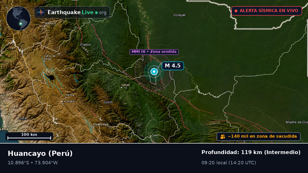 Junín, Perú