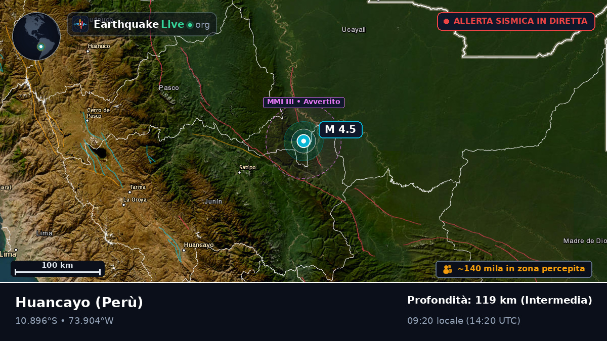 Junín, Perù