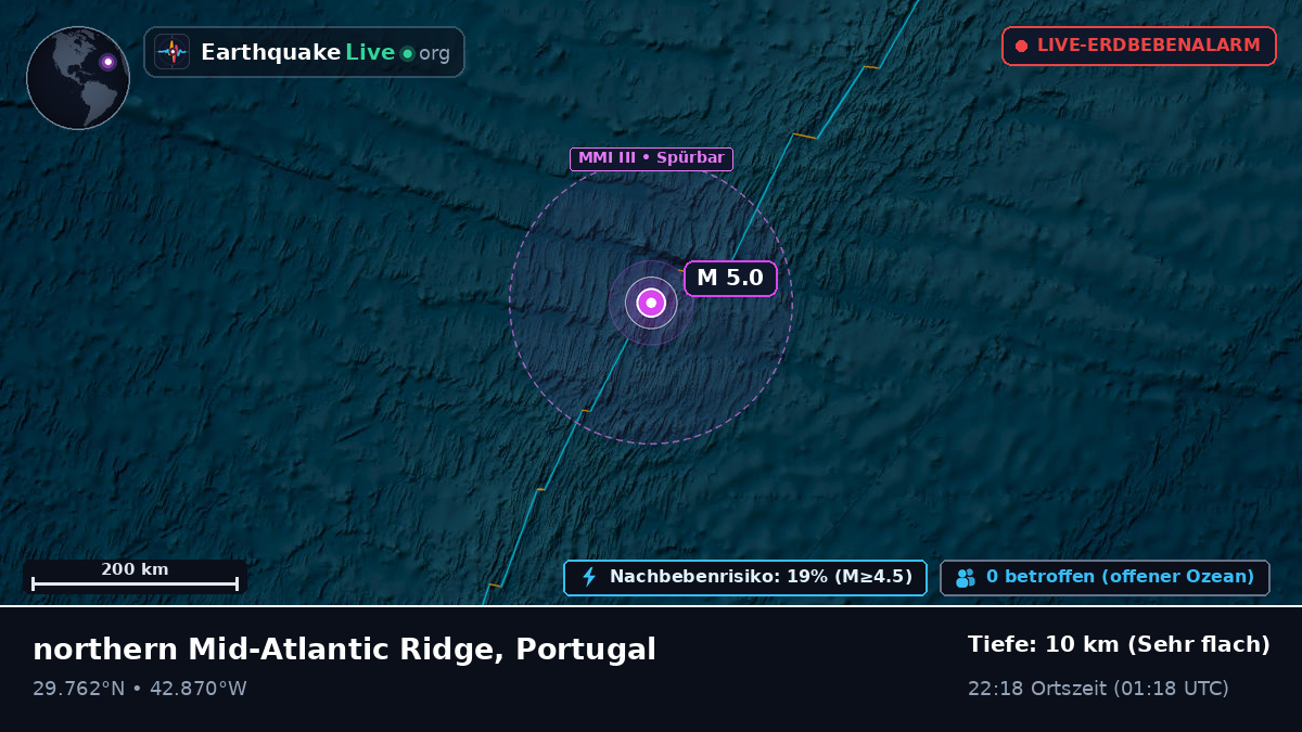Nordatlantik (Portugal)