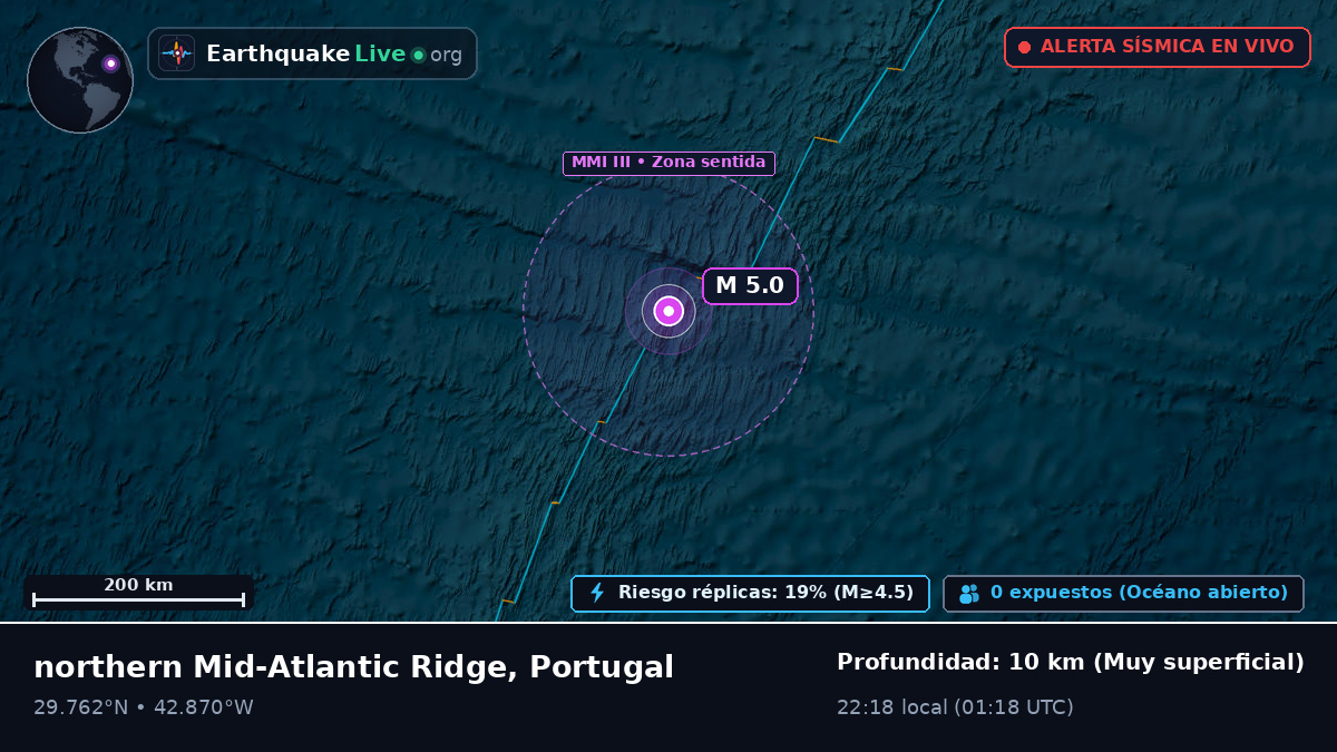 Océano Atlántico Norte (Portugal)