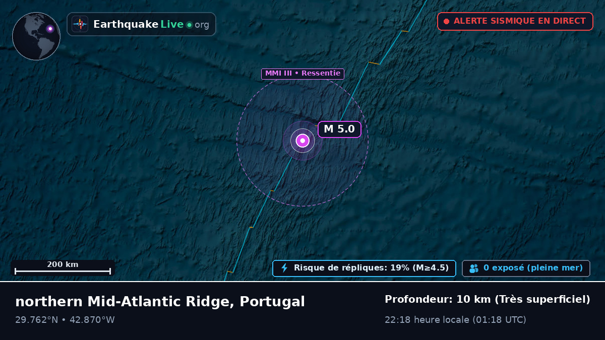 Océan Atlantique Nord (Portugal)