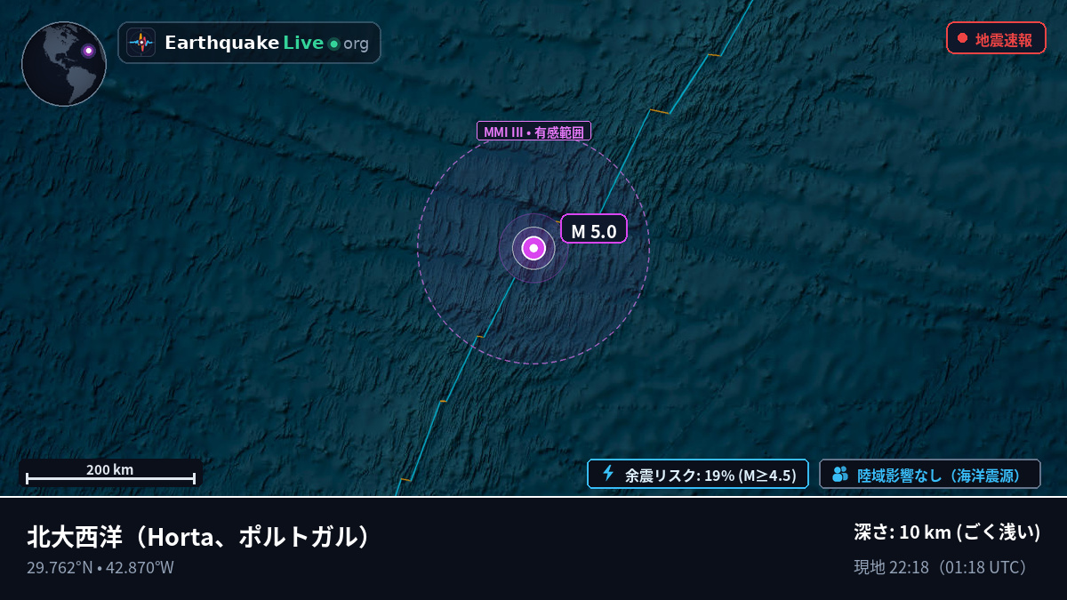 北大西洋 (ポルトガル)