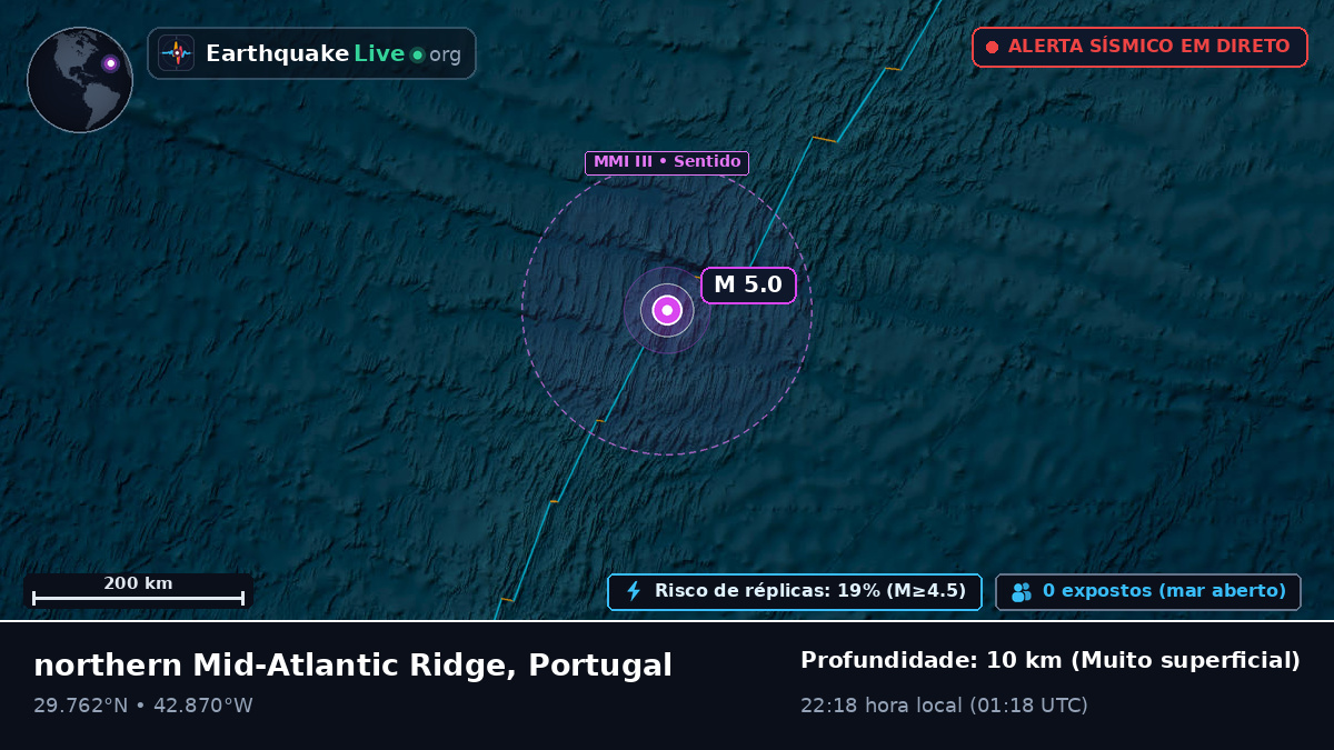 Oceano Atlântico Norte (Portugal)