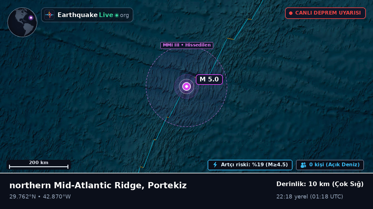 Kuzey Atlantik Okyanusu (Portekiz)