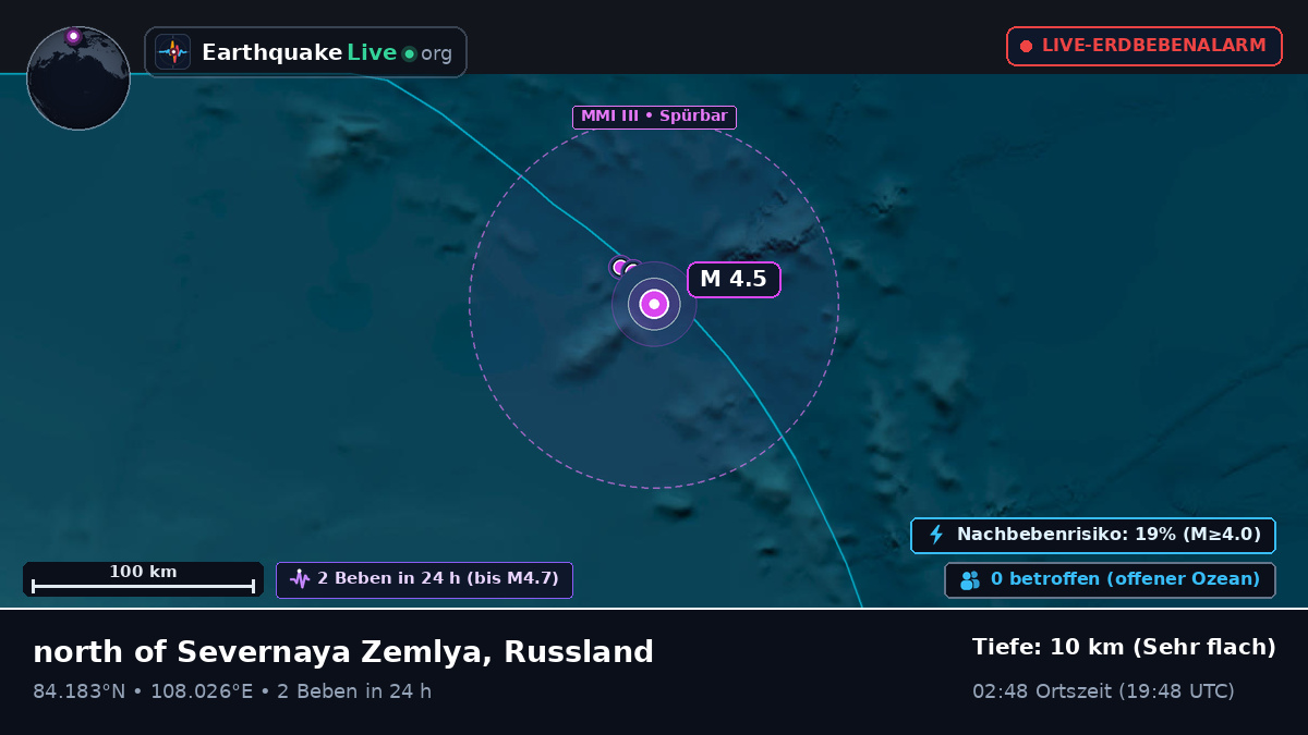 Arktischer Ozean (Russland)