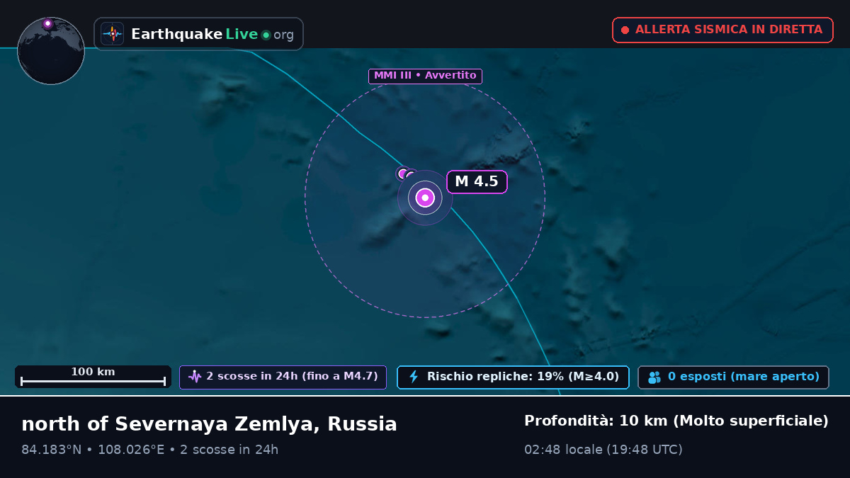 Oceano Artico (Russia)