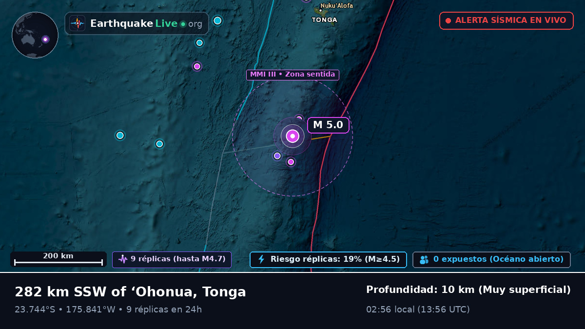Océano Pacífico Sur (Tonga)