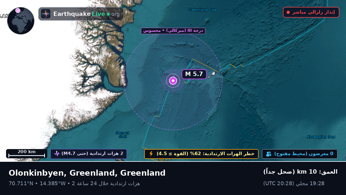 المحيط المتجمد الشمالي (Greenland)