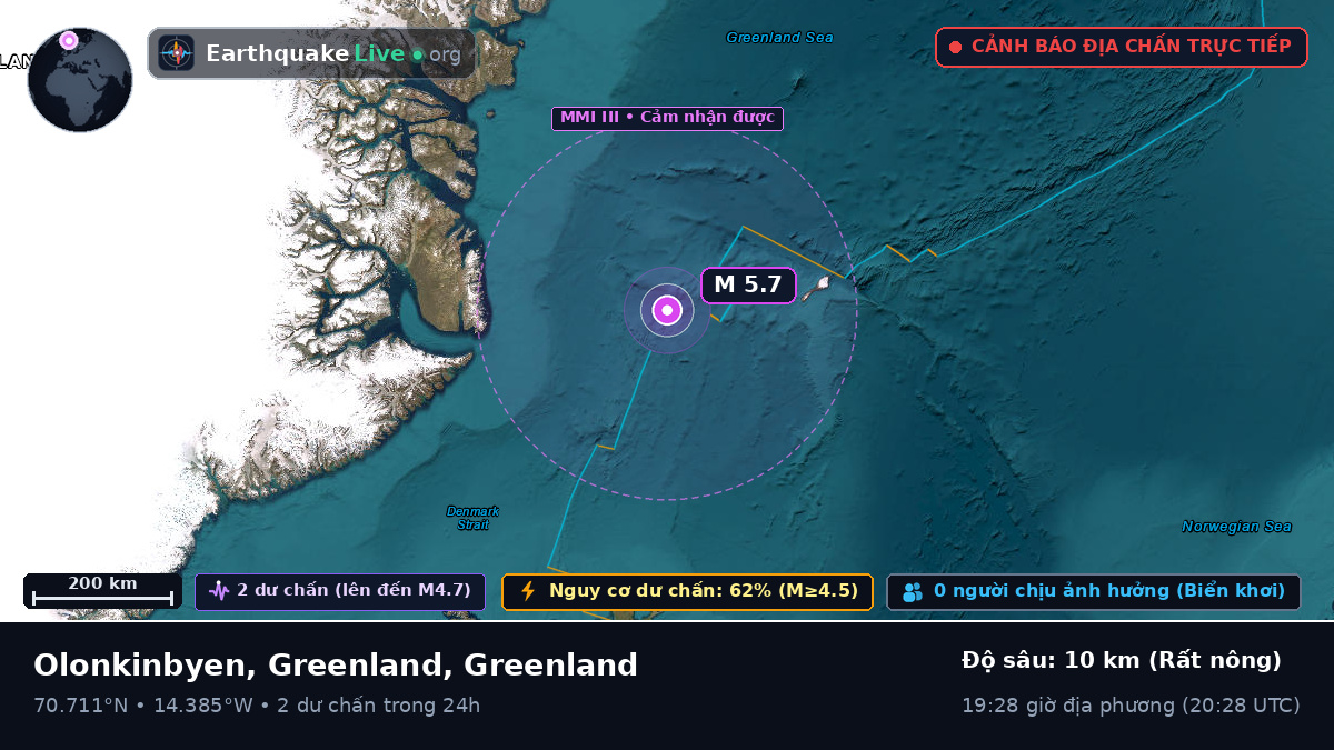 Bắc Băng Dương (Greenland)