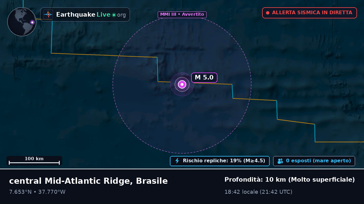 Oceano Atlantico settentrionale (Brasile)