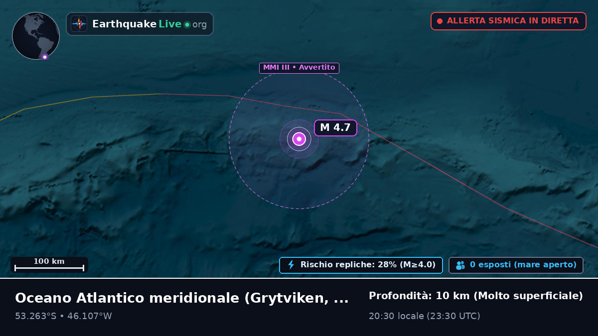 Oceano Atlantico meridionale (South Georgia and the Islands)