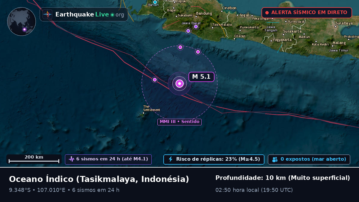 Oceano Índico (Indonésia)