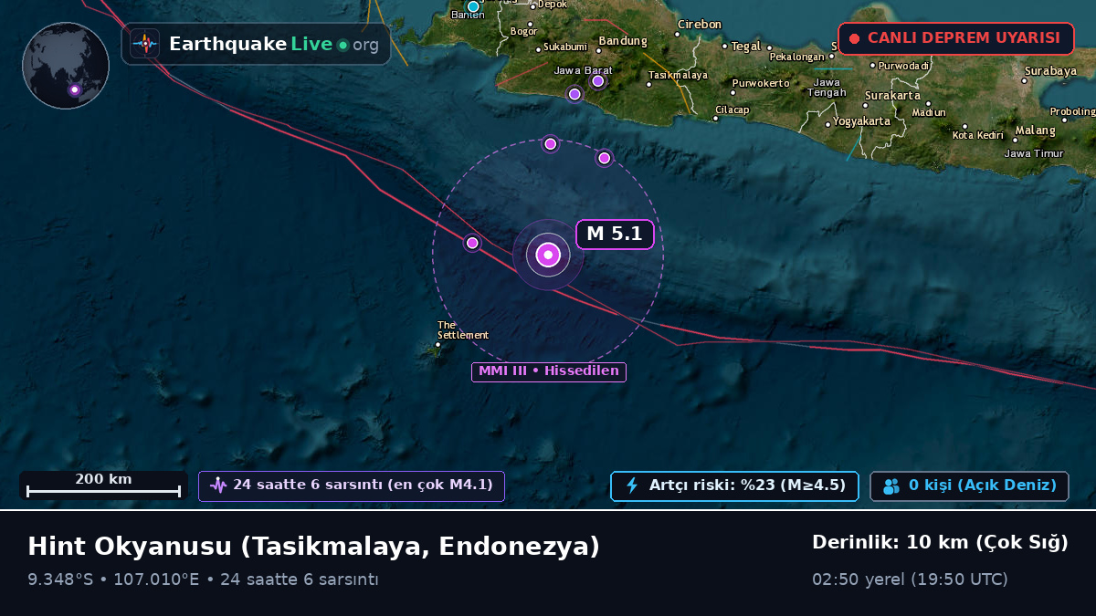 Hint Okyanusu (Endonezya)