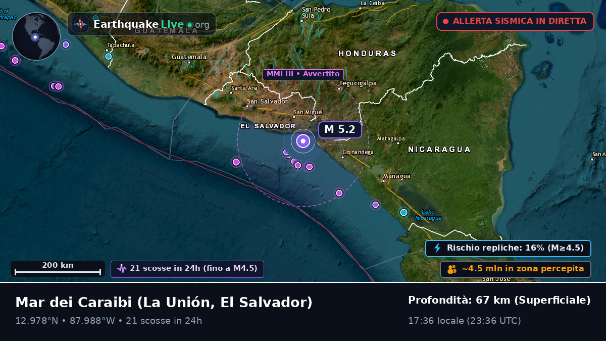 Mar dei Caraibi (El Salvador)