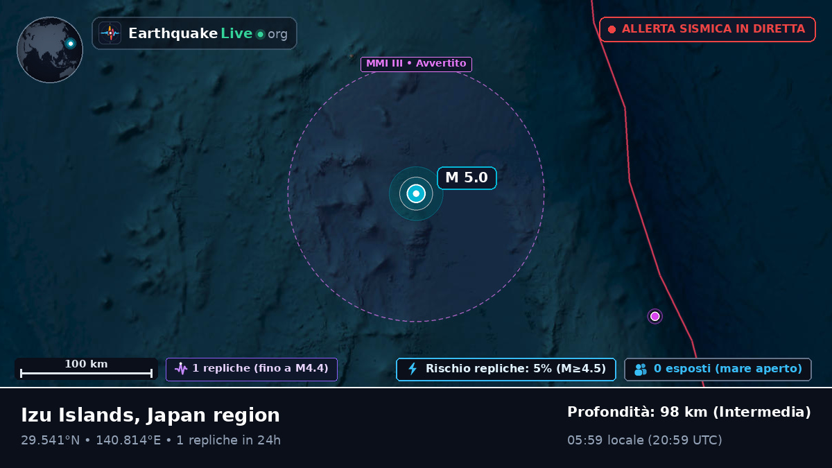 Oceano Pacifico settentrionale (Giappone)