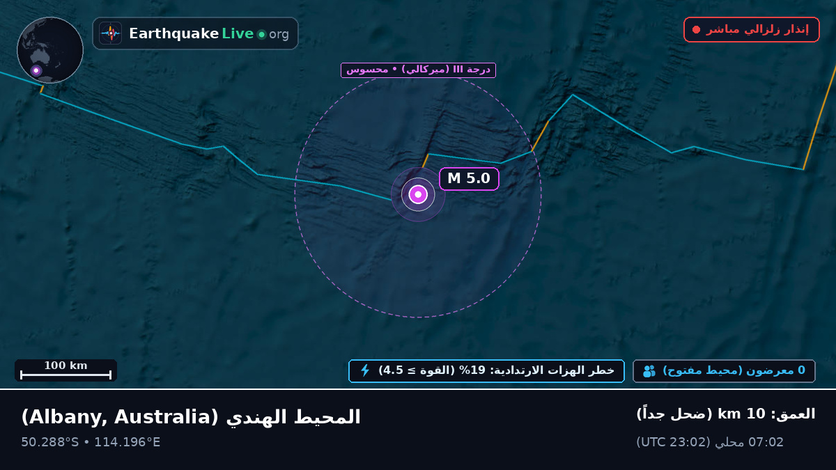 المحيط الهندي (Australia)