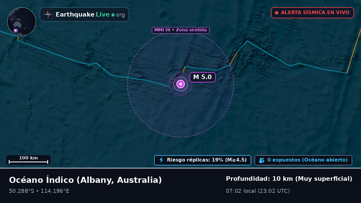 Océano Índico (Australia)