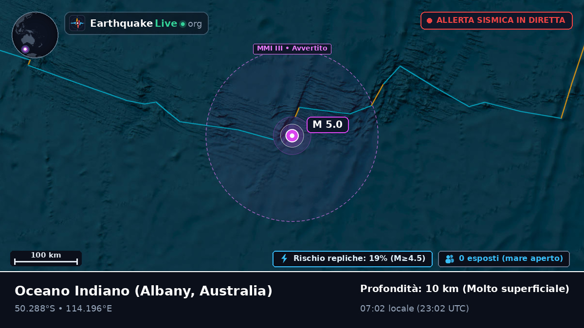 Oceano Indiano (Australia)