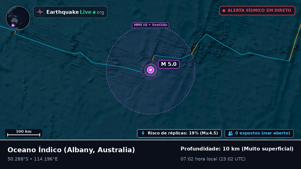 Oceano Índico (Australia)