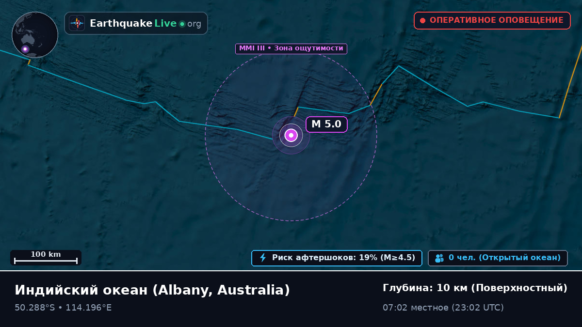 Индийский океан (Australia)