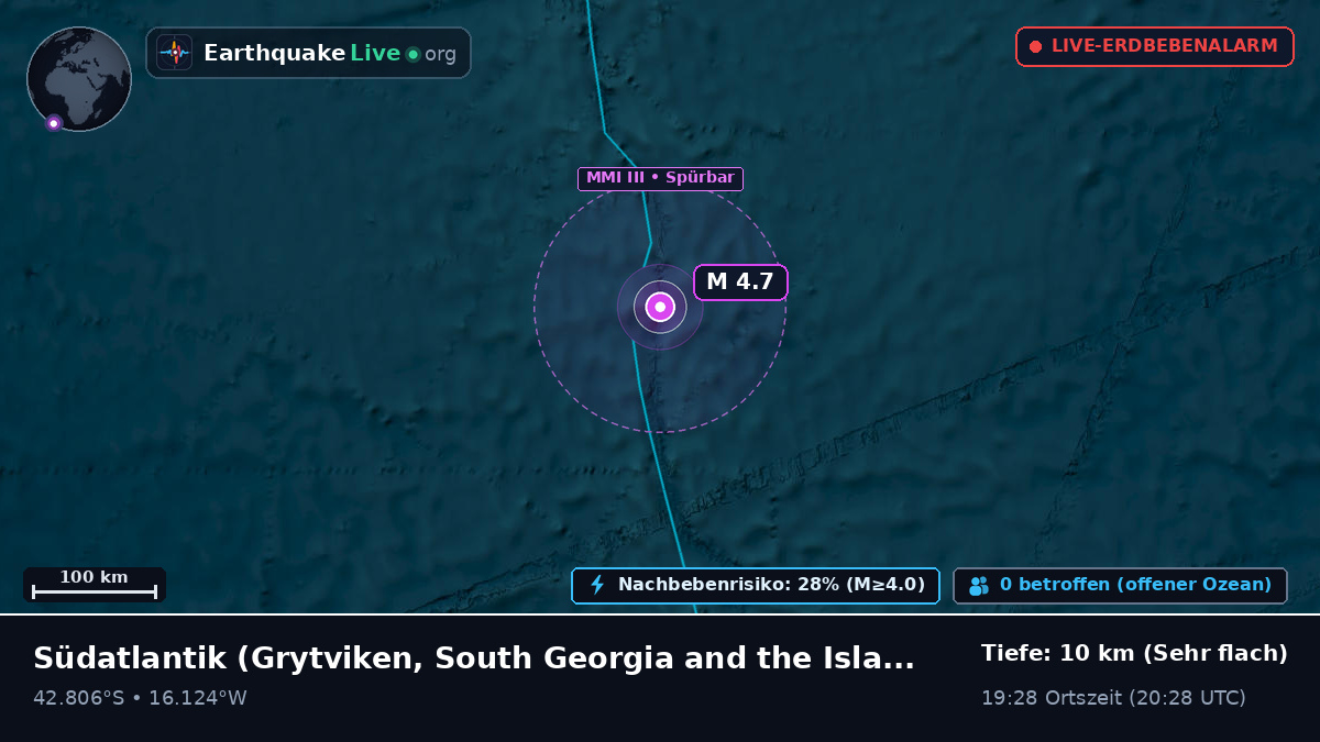 Südatlantik (South Georgia and the Islands)