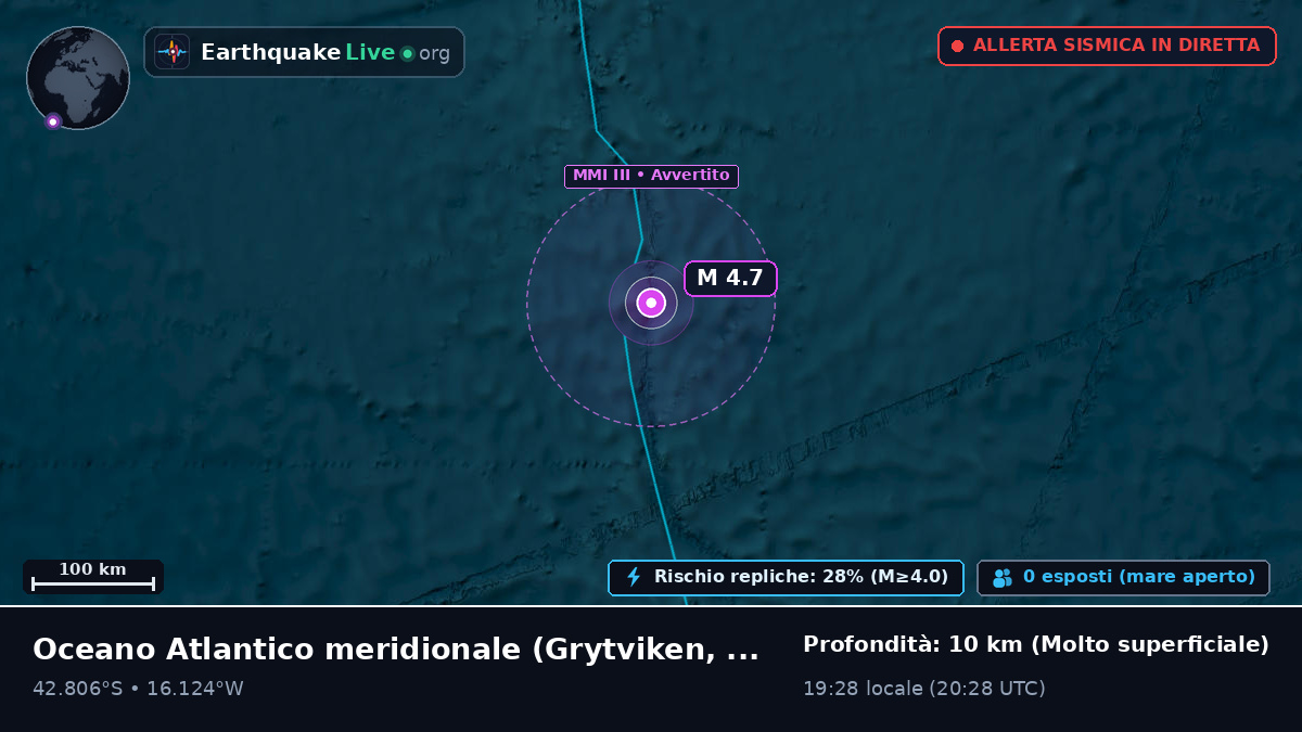 Oceano Atlantico meridionale (South Georgia and the Islands)