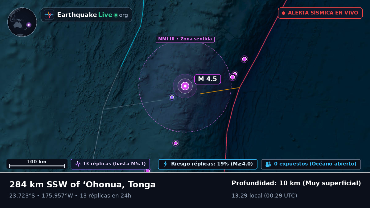 Océano Pacífico Sur (Tonga)