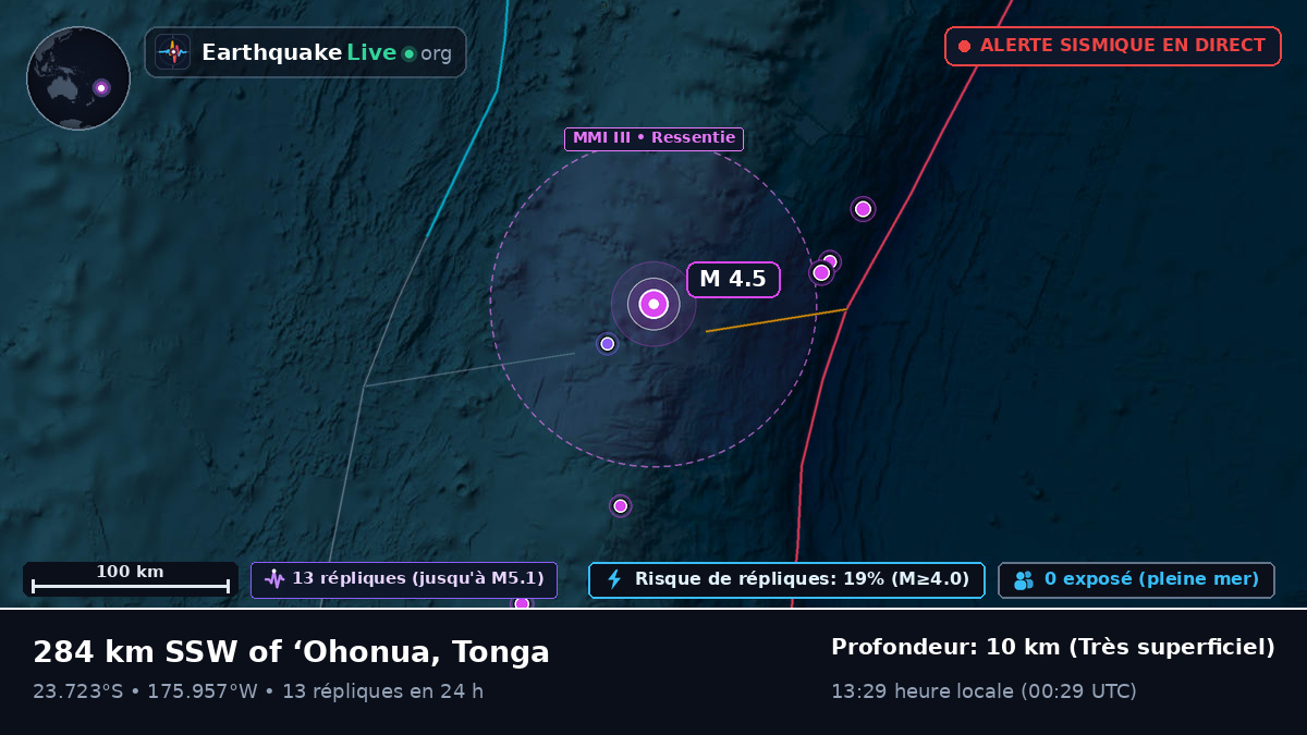 Océan Pacifique Sud (Tonga)
