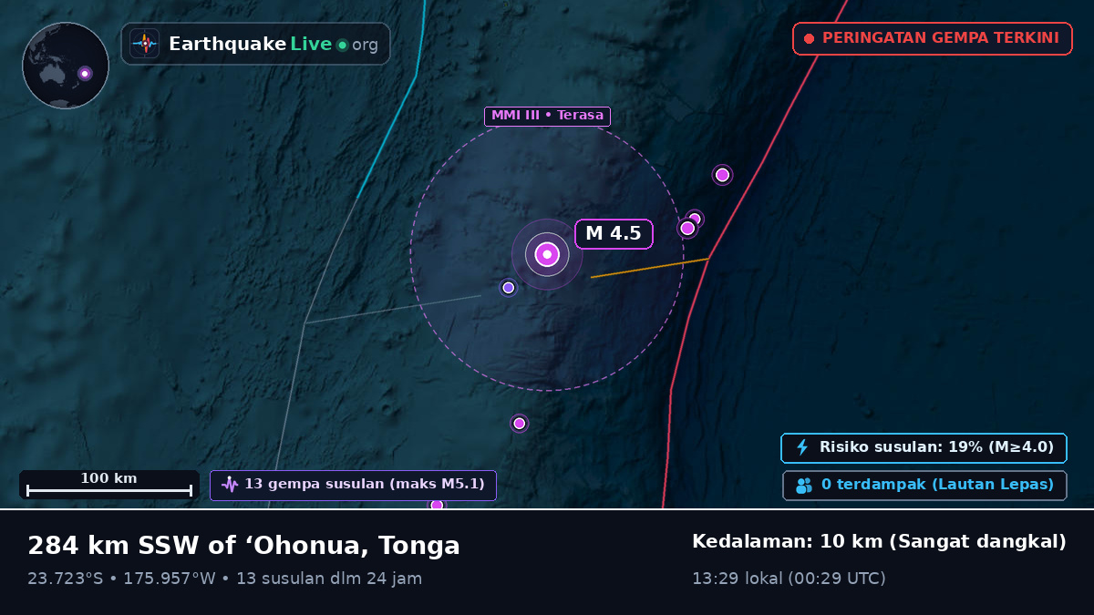 Samudra Pasifik Selatan (Tonga)