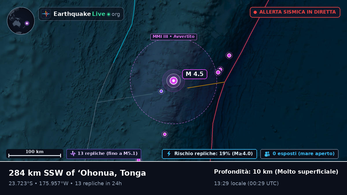 Oceano Pacifico meridionale (Tonga)