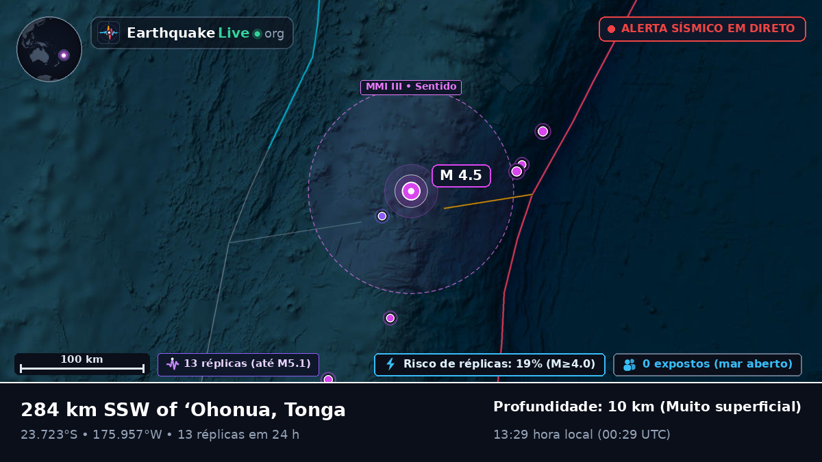 Oceano Pacífico Sul (Tonga)