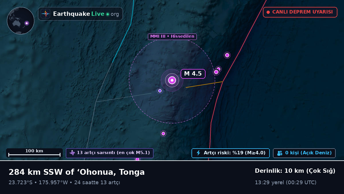 Güney Pasifik Okyanusu (Tonga)