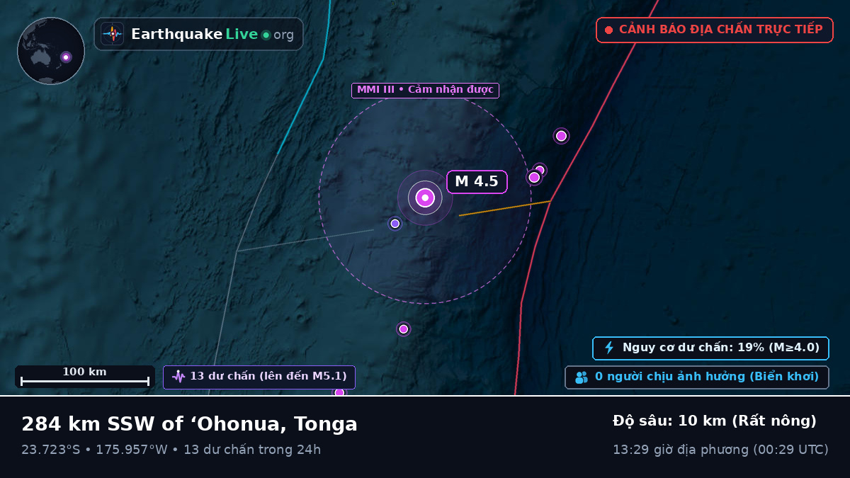 Nam Thái Bình Dương (Tonga)