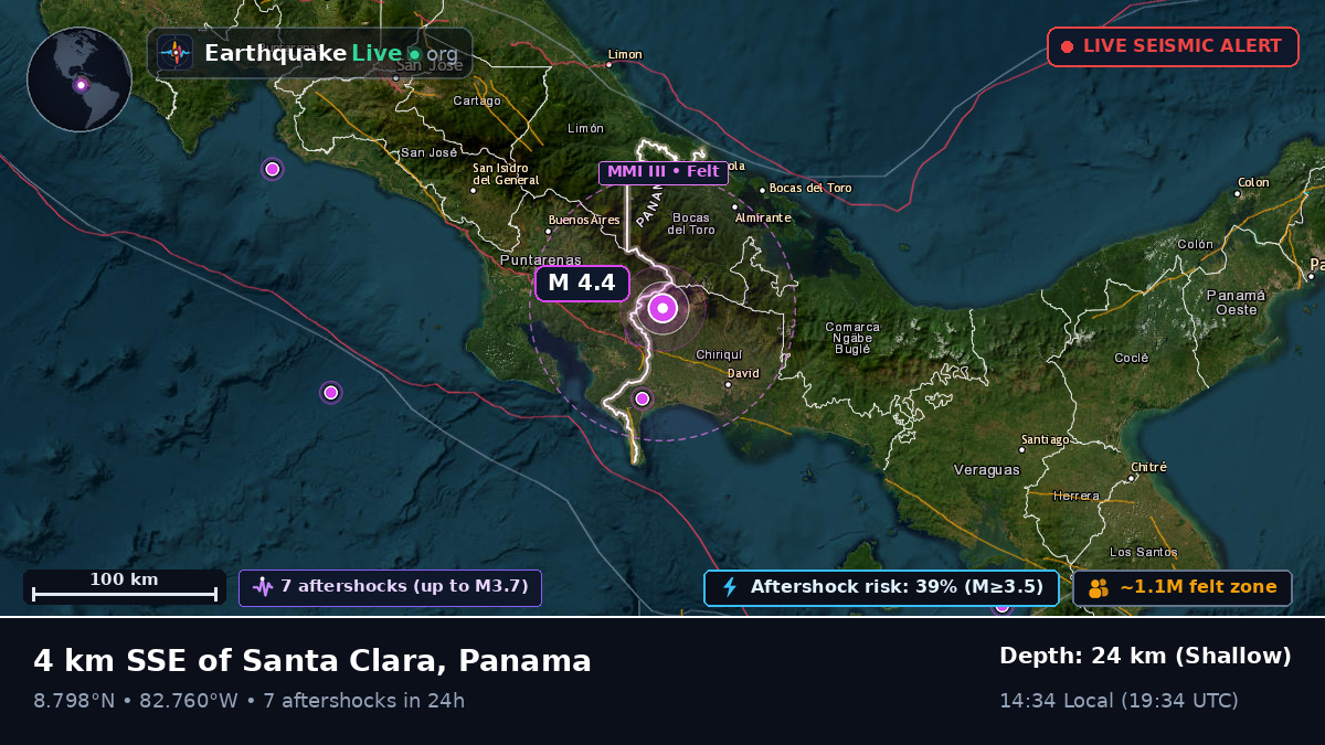 Chiriquí, Panama