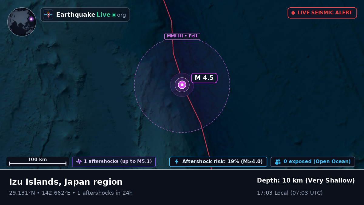 North Pacific Ocean (Japan)