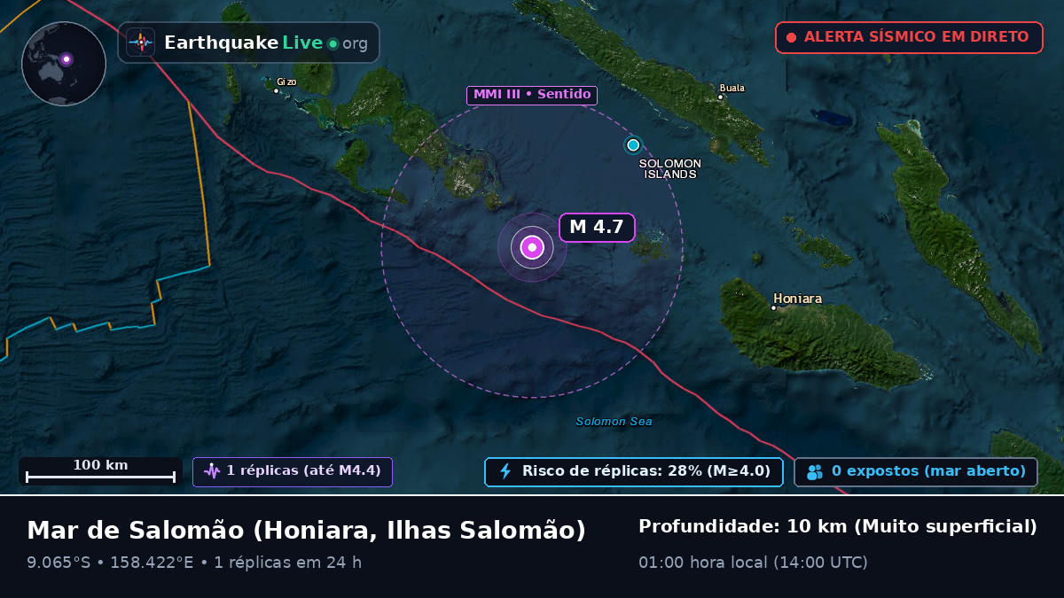 Mar de Salomão (Ilhas Salomão)
