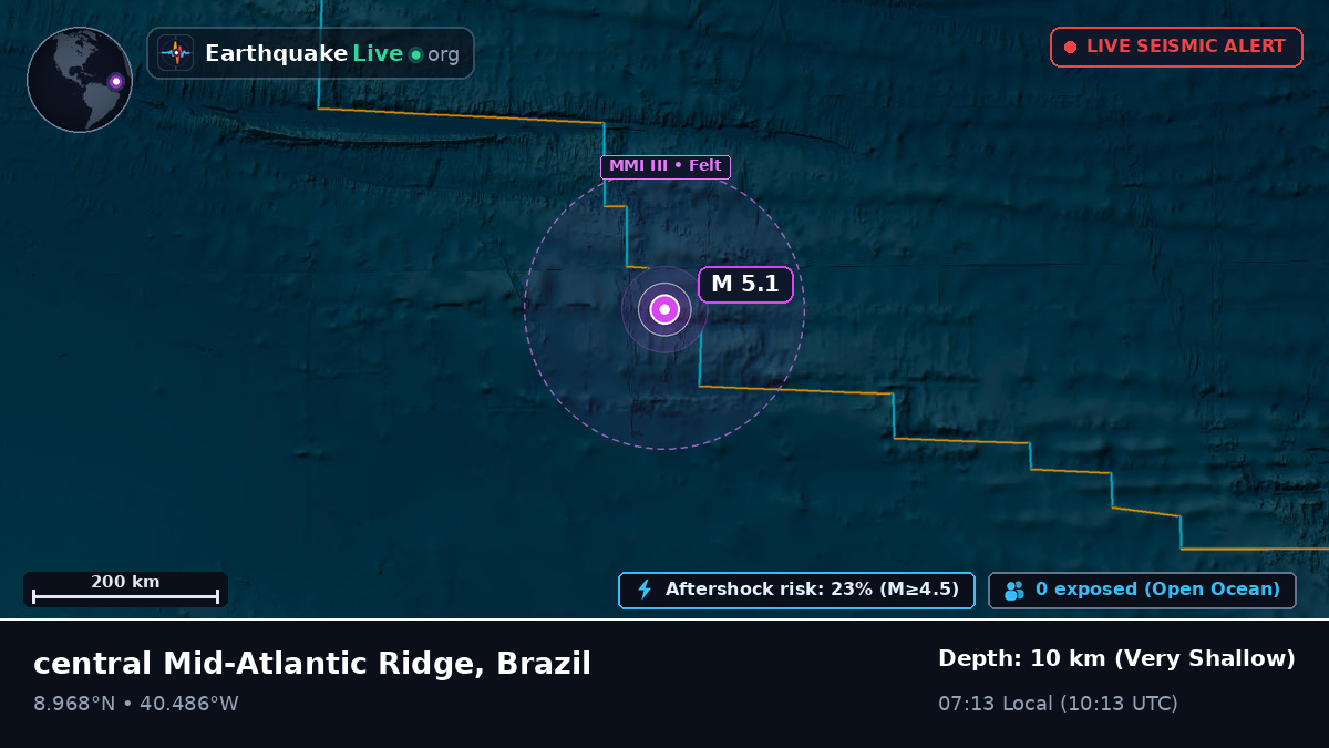 North Atlantic Ocean (Brazil)