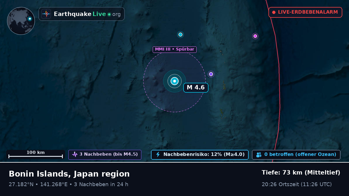 Nordpazifik (Japan)