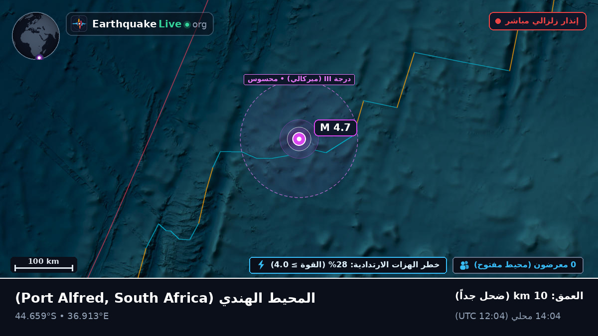 المحيط الهندي (South Africa)