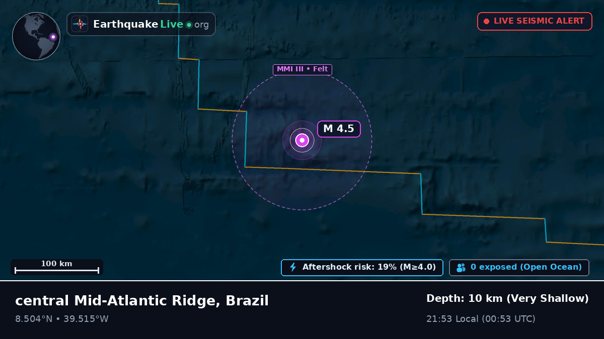 North Atlantic Ocean (Brazil)