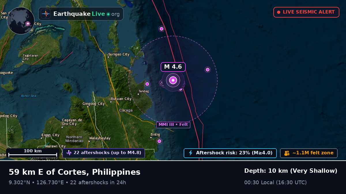 Philippine Sea (Philippines)