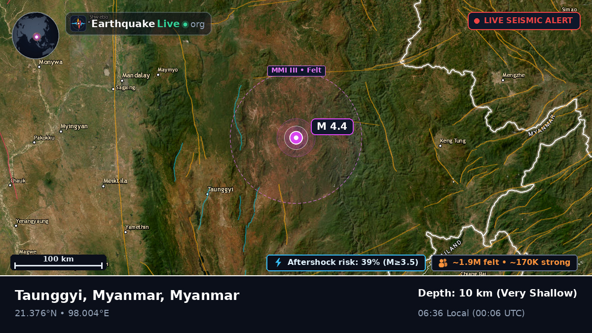 Shan, Myanmar