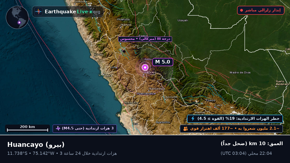 Junín, بيرو