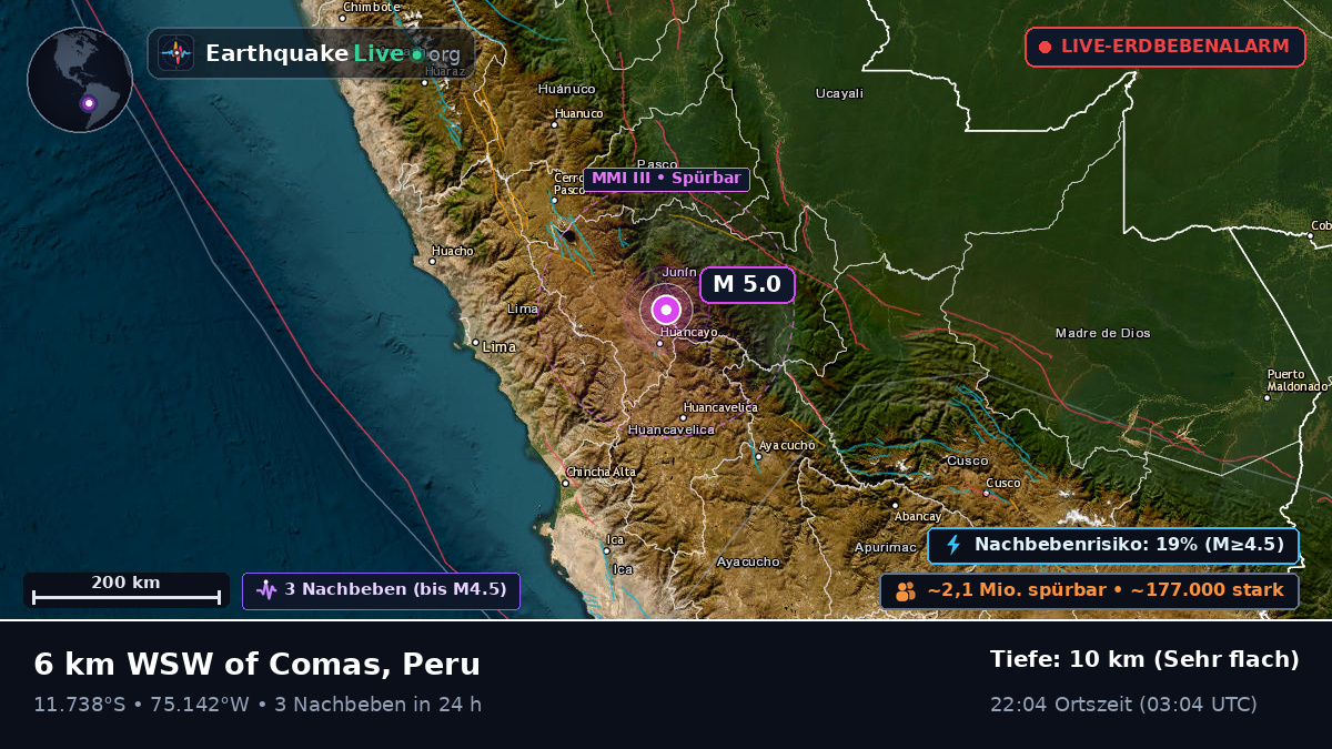 Junín, Peru