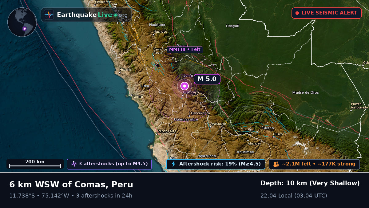 Junín, Peru