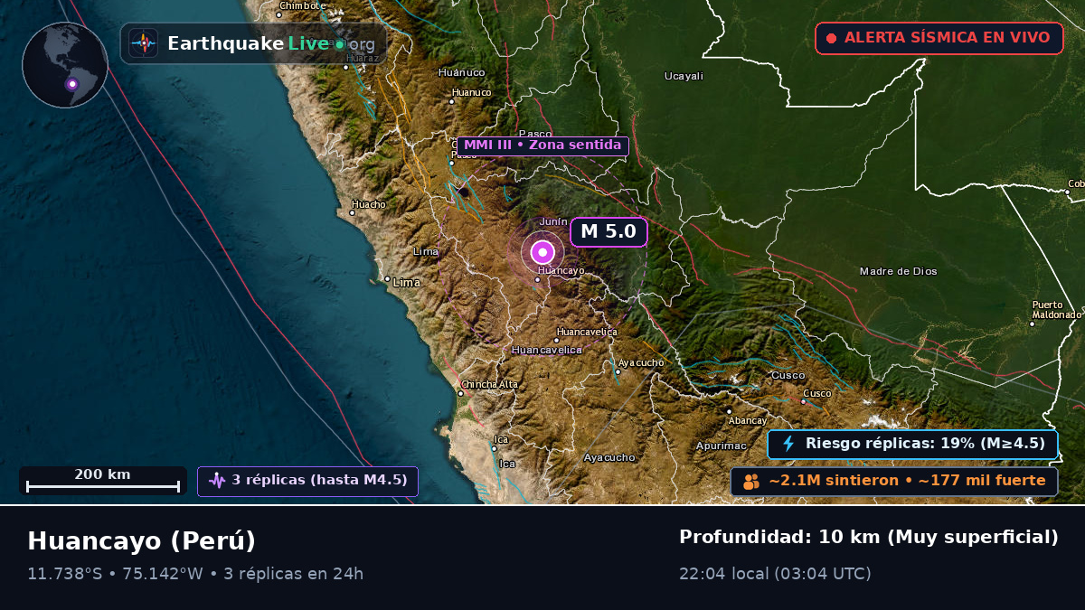 Junín, Perú