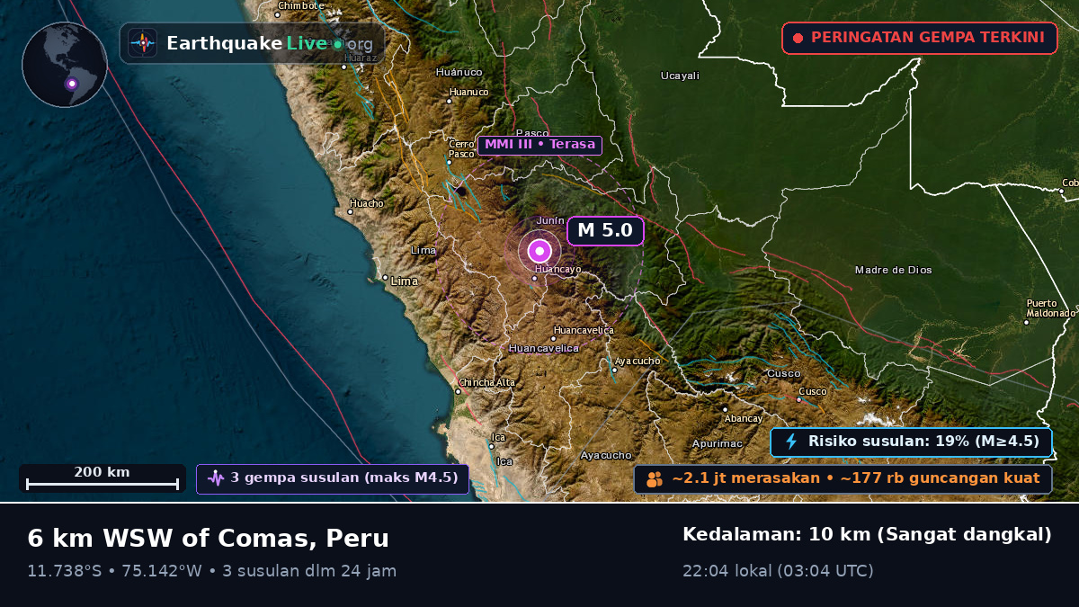 Junín, Peru